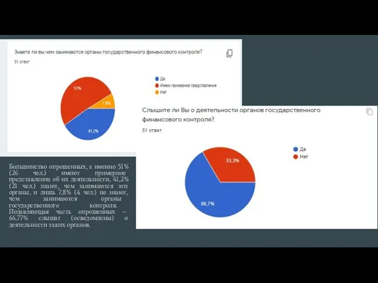 Большинство опрошенных, а именно 51% (26 чел.) имеют примерное представление об их