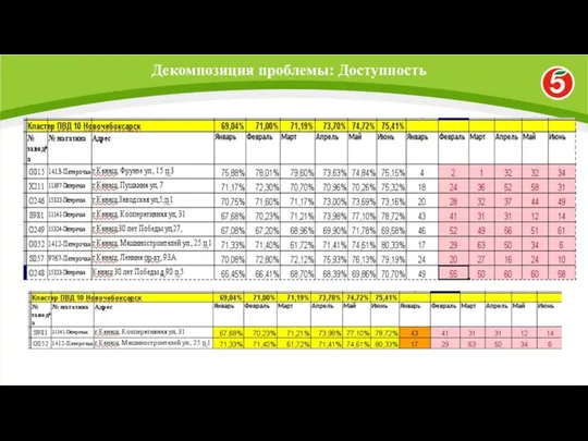 Декомпозиция проблемы: Доступность