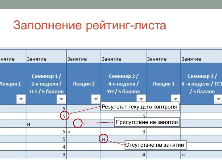 Присутствие на занятии Отсутствие на занятии Заполнение рейтинг-листа Результат текущего контроля