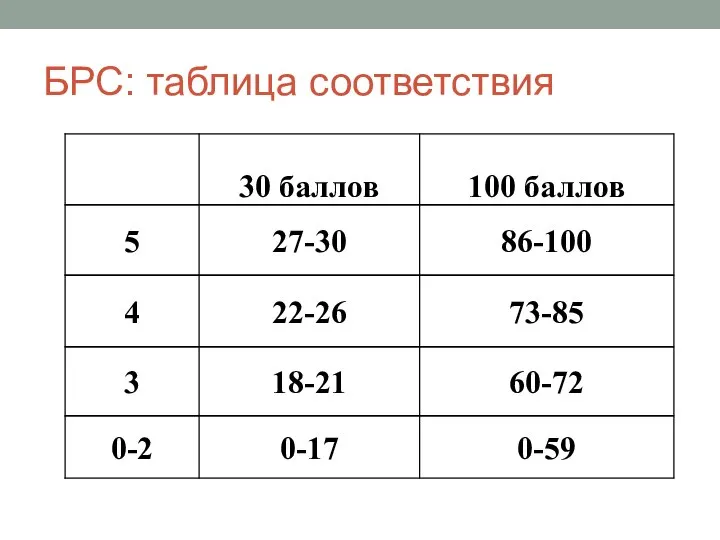 БРС: таблица соответствия