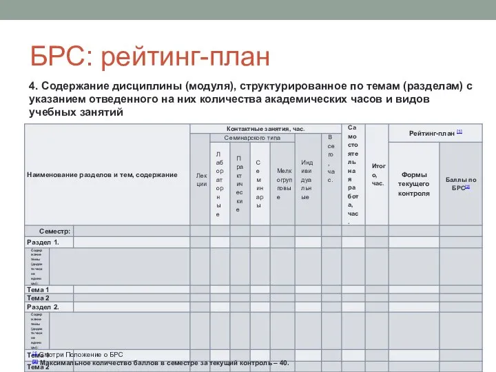 БРС: рейтинг-план [1] Смотри Положение о БРС [2] Максимальное количество баллов в