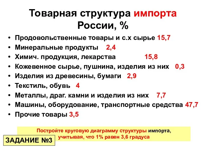 Товарная структура импорта России, % Продовольственные товары и с.х сырье 15,7 Минеральные