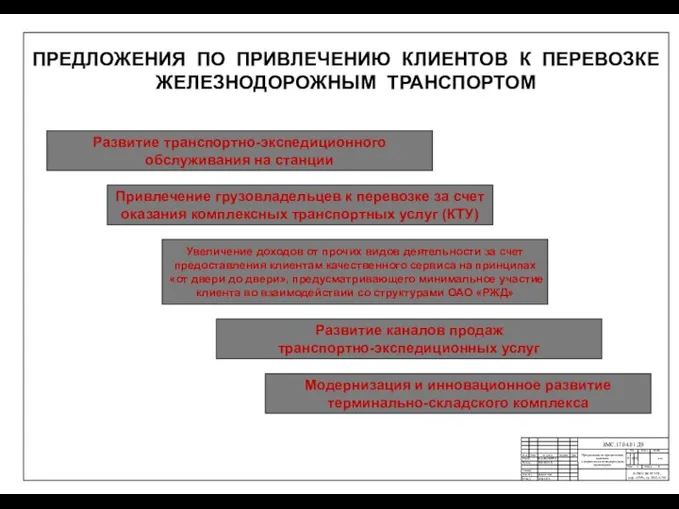 ПРЕДЛОЖЕНИЯ ПО ПРИВЛЕЧЕНИЮ КЛИЕНТОВ К ПЕРЕВОЗКЕ ЖЕЛЕЗНОДОРОЖНЫМ ТРАНСПОРТОМ Развитие транспортно-экспедиционного обслуживания на