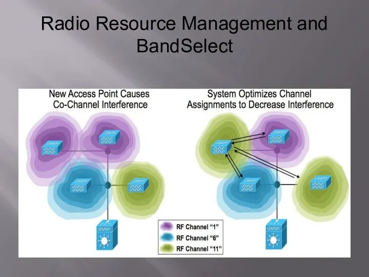 Radio Resource Management and BandSelect