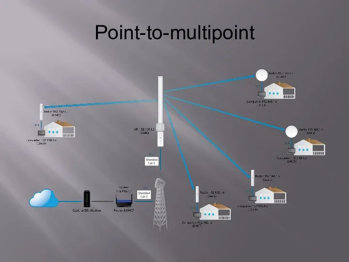 Point-to-multipoint