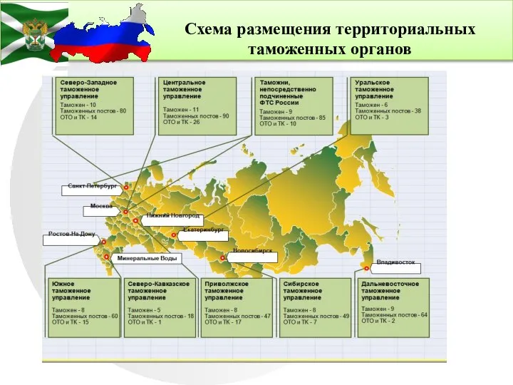 Схема размещения территориальных таможенных органов