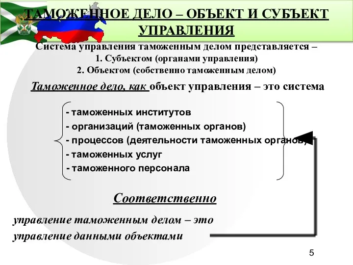 Система управления таможенным делом представляется – 1. Субъектом (органами управления) 2. Объектом