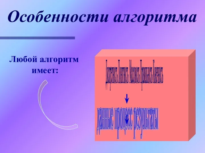 Особенности алгоритма словесное описание блок-схемы Алгоритми ческий язык данные процесс результаты Любой