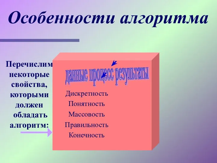 Особенности алгоритма Дискретность Понятность Массовость Правильность Конечность словесное описание блок-схемы Алгоритмический язык