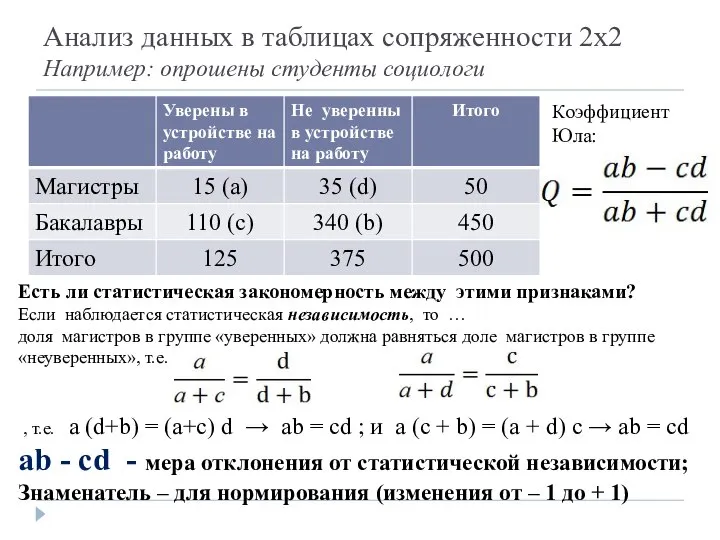 Анализ данных в таблицах сопряженности 2х2 Например: опрошены студенты социологи Есть ли