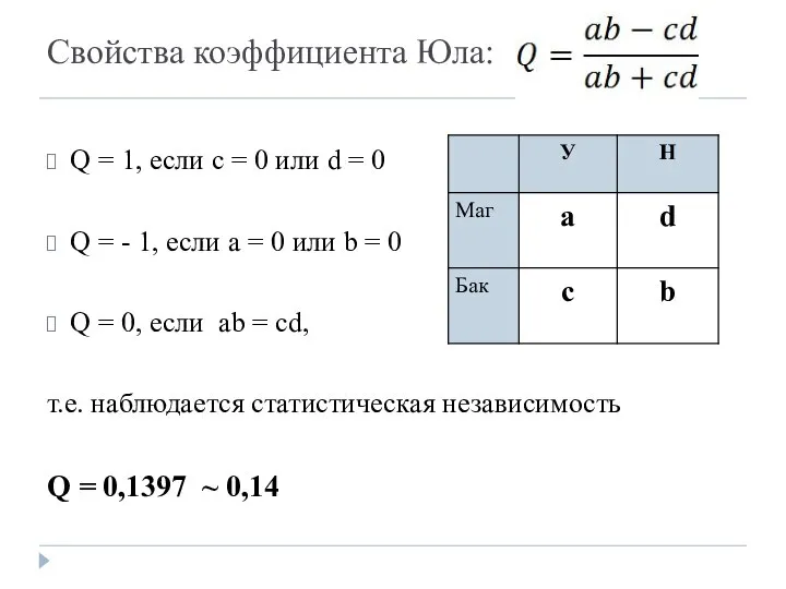 Свойства коэффициента Юла: Q = 1, если с = 0 или d