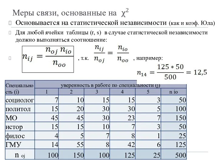 Меры связи, основанные на χ2 Основывается на статистической независимости (как и коэф.