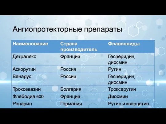 Ангиопротекторные препараты