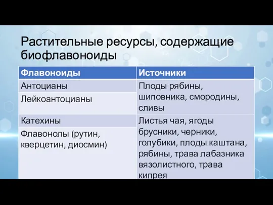 Растительные ресурсы, содержащие биофлавоноиды