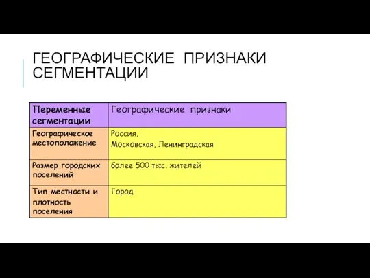 ГЕОГРАФИЧЕСКИЕ ПРИЗНАКИ СЕГМЕНТАЦИИ