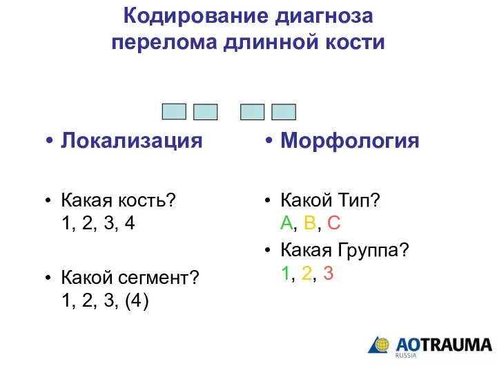 Кодирование диагноза перелома длинной кости Локализация Какая кость? 1, 2, 3, 4