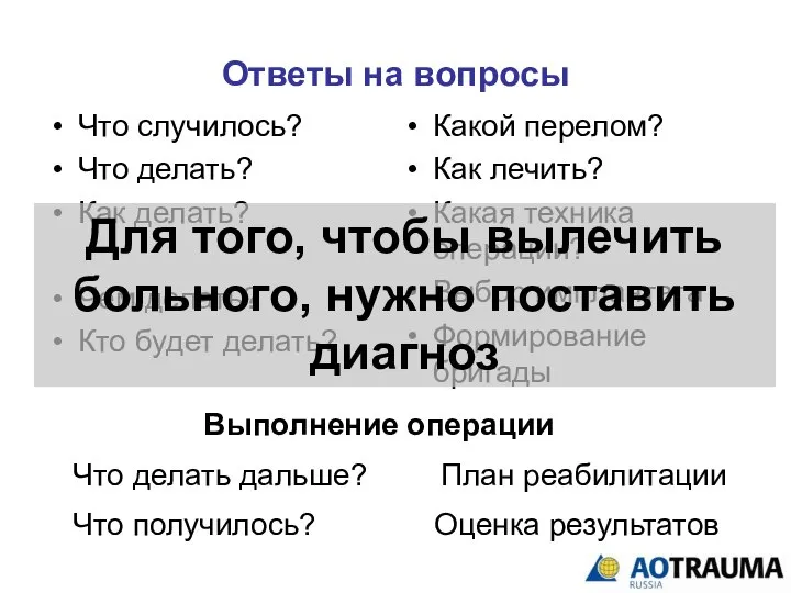 Ответы на вопросы Что случилось? Что делать? Как делать? Чем делать? Кто