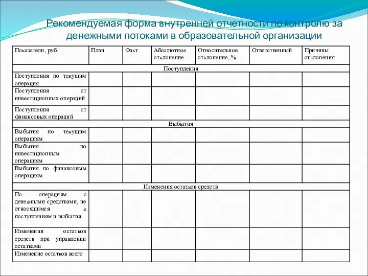 Рекомендуемая форма внутренней отчетности по контролю за денежными потоками в образовательной организации