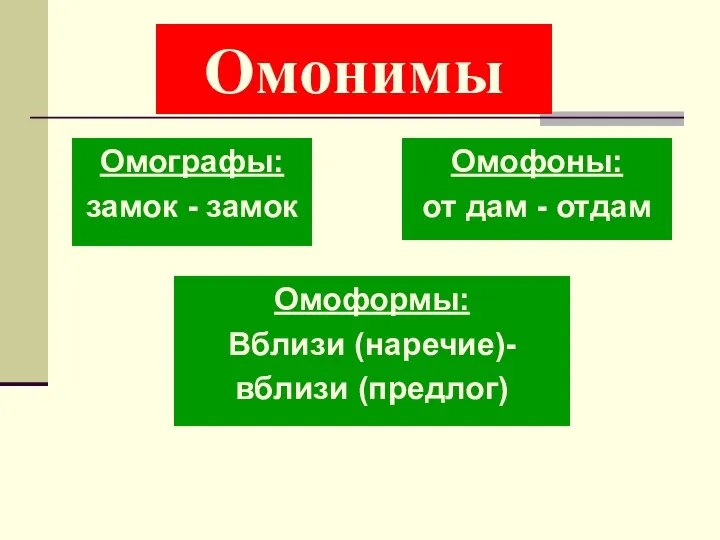 Омонимы Омофоны: от дам - отдам Омографы: замок - замок Омоформы: Вблизи (наречие)- вблизи (предлог)