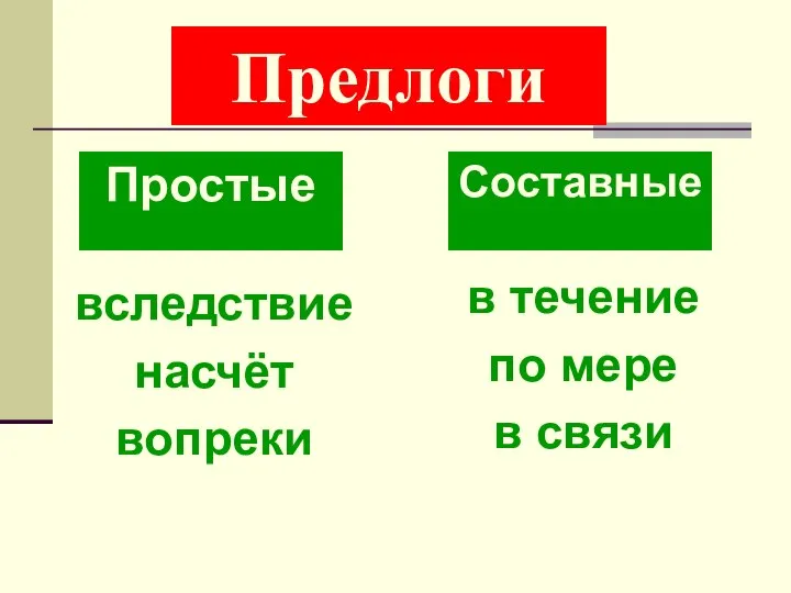 Предлоги Составные Простые вследствие насчёт вопреки в течение по мере в связи