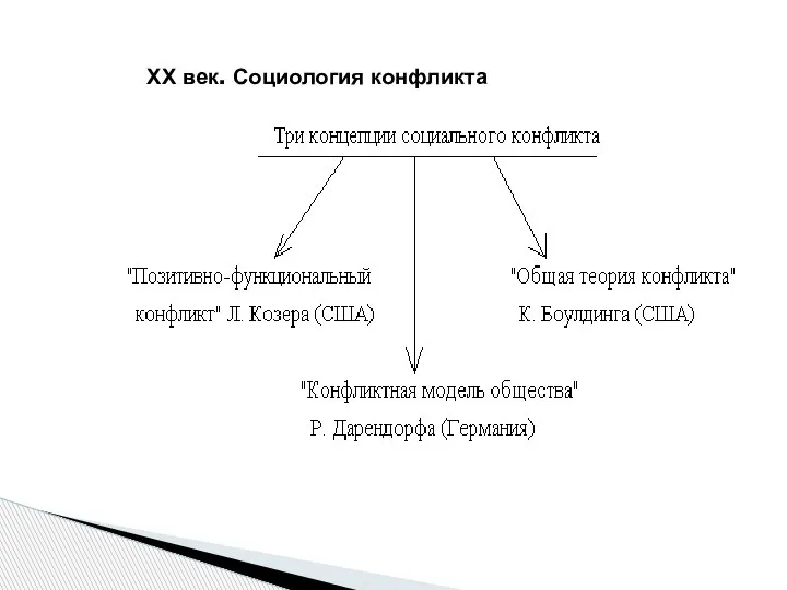 ХХ век. Социология конфликта