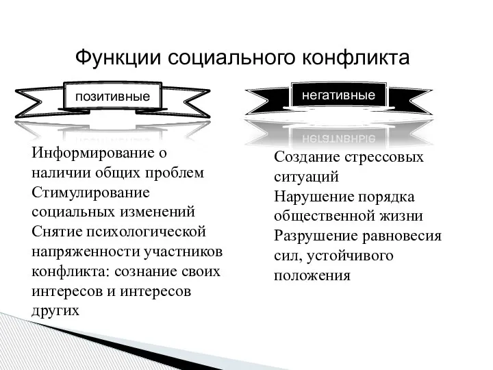 Функции социального конфликта негативные позитивные Информирование о наличии общих проблем Стимулирование социальных