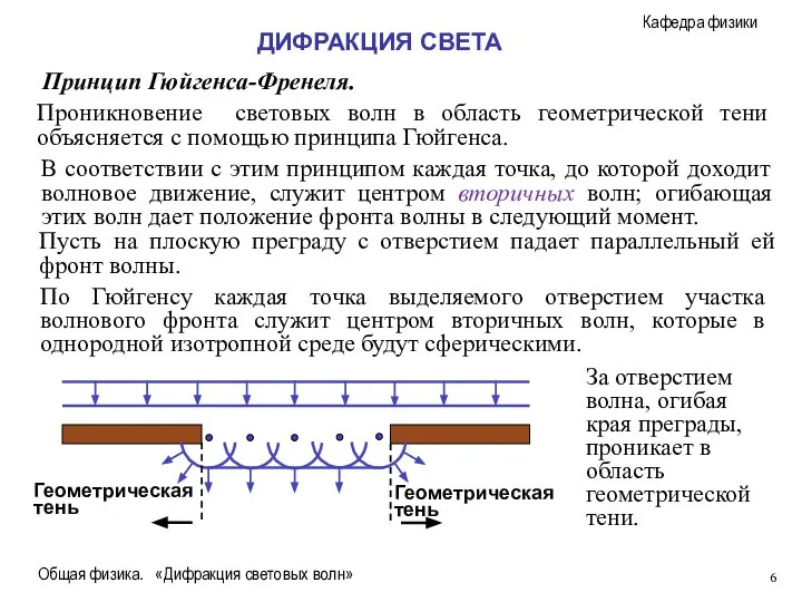 Общая физика. «Дифракция световых волн» Геометрическая тень Принцип Гюйгенса-Френеля. Проникновение световых волн