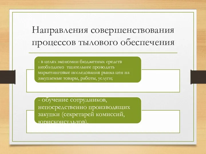 Направления совершенствования процессов тылового обеспечения