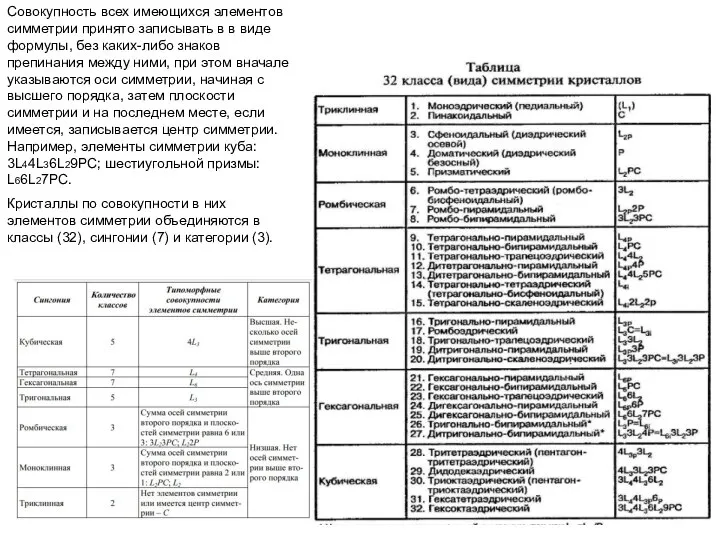 Совокупность всех имеющихся элементов симметрии принято записывать в в виде формулы, без