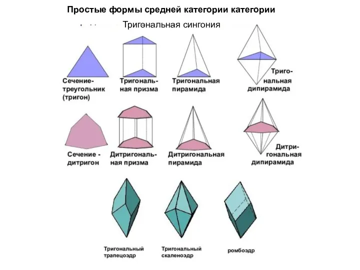 Простые формы средней категории категории Тригональная сингония