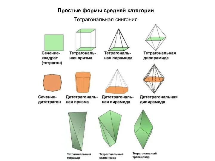 Простые формы средней категории Тетрагональная сингония