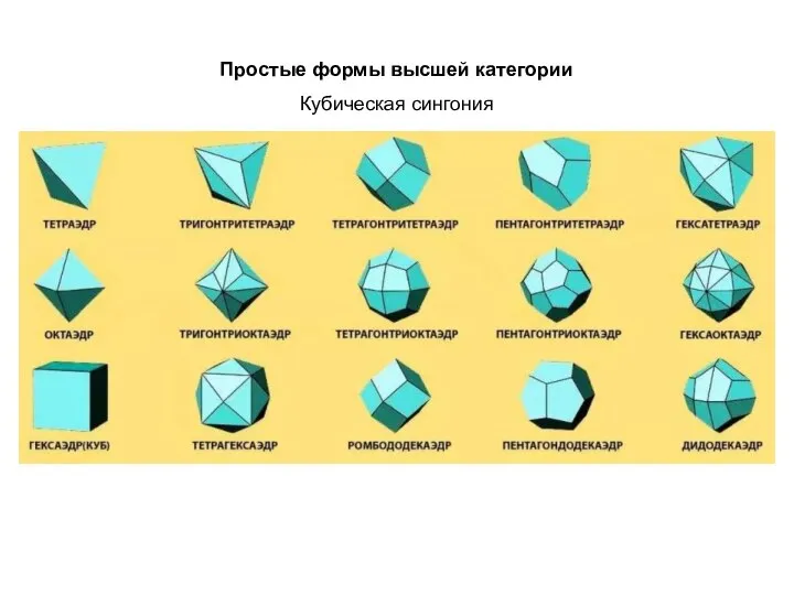 Простые формы высшей категории Кубическая сингония