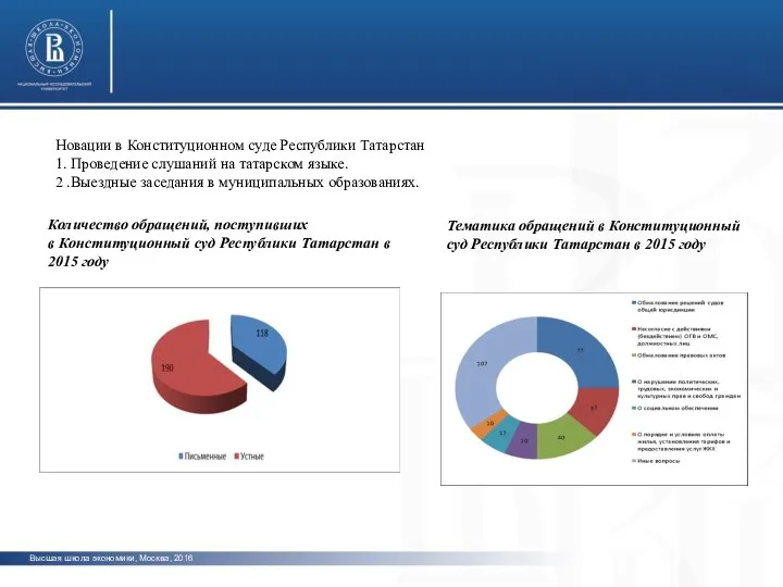 Высшая школа экономики, Москва, 2016 Субъекты федерации ПФО 1укйцккццй4к Новации в Конституционном