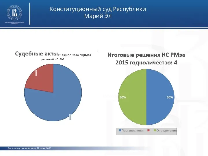 Высшая школа экономики, Москва, 2016 Конституционный суд Республики Марий Эл