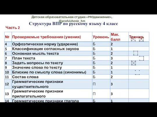 Детская образовательная студия «PROдвижение», @prodvizhenie_hm Структура ВПР по русскому языку 4 класс Часть 2