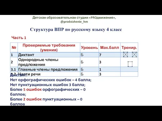 Детская образовательная студия «PROдвижение», @prodvizhenie_hm Структура ВПР по русскому языку 4 класс