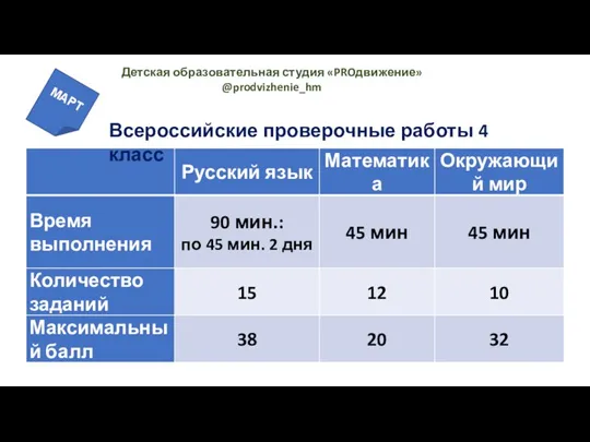 Детская образовательная студия «PROдвижение» @prodvizhenie_hm Всероссийские проверочные работы 4 класс МАРТ