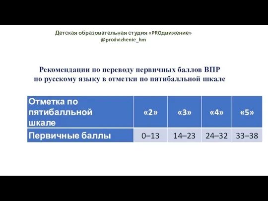 Детская образовательная студия «PROдвижение» @prodvizhenie_hm Рекомендации по переводу первичных баллов ВПР по