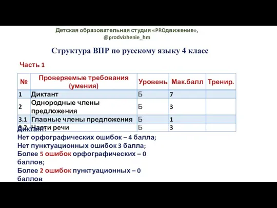 Детская образовательная студия «PROдвижение», @prodvizhenie_hm Структура ВПР по русскому языку 4 класс