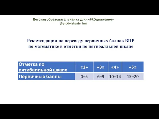 Детская образовательная студия «PROдвижение» @prodvizhenie_hm Рекомендации по переводу первичных баллов ВПР по