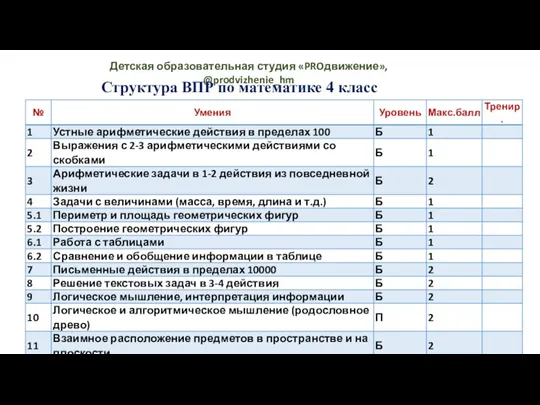 Детская образовательная студия «PROдвижение», @prodvizhenie_hm Структура ВПР по математике 4 класс