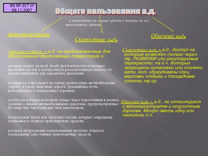 Автомагистрали Автомагистрали – а.д. не предназначенные для обслуживания прилегающих территорий и :