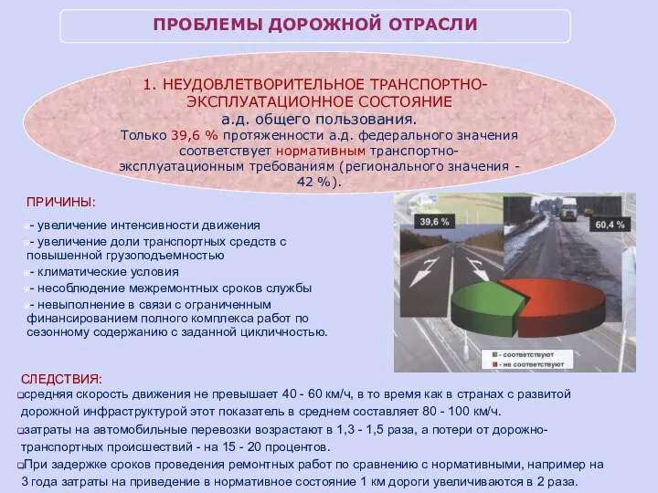 ПРИЧИНЫ: - увеличение интенсивности движения - увеличение доли транспортных средств с повышенной