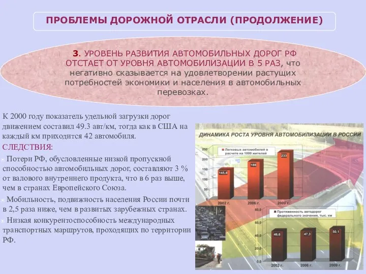 К 2000 году показатель удельной загрузки дорог движением составил 49.3 авт/км, тогда