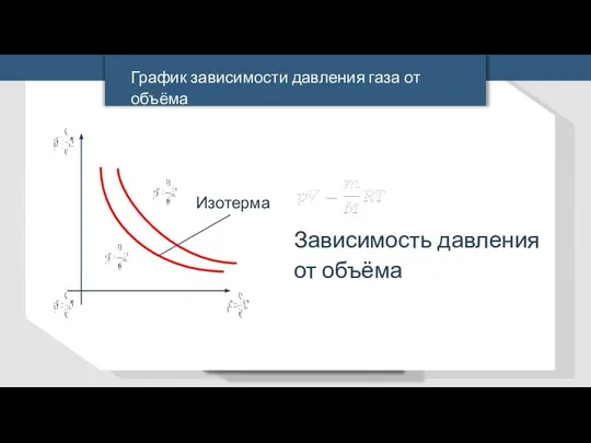 Зависимость давления от объёма Изотерма График зависимости давления газа от объёма