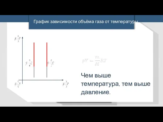 Чем выше температура, тем выше давление. График зависимости объёма газа от температуры