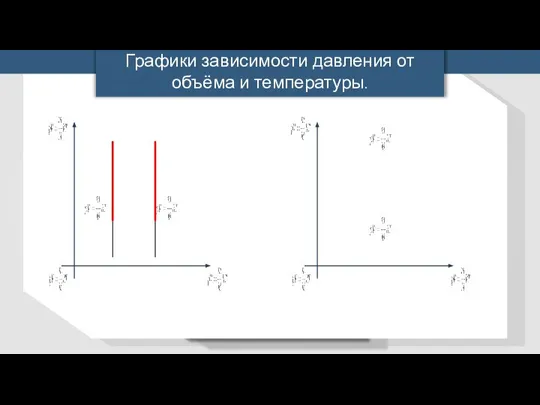 Графики зависимости давления от объёма и температуры.