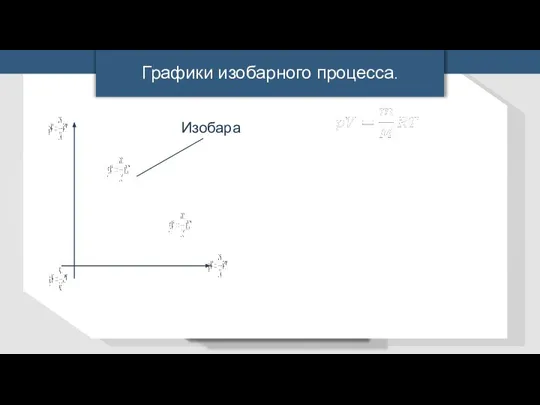 Графики изобарного процесса. Изобара