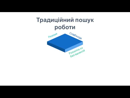 Традиційний пошук роботи Співбесіда Резюме Розсилка по базі вакансій