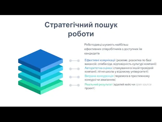 Стратегічний пошук роботи Ефективні комунікації (резюме, розсилка по базі вакансій, співбесіда, відповідність